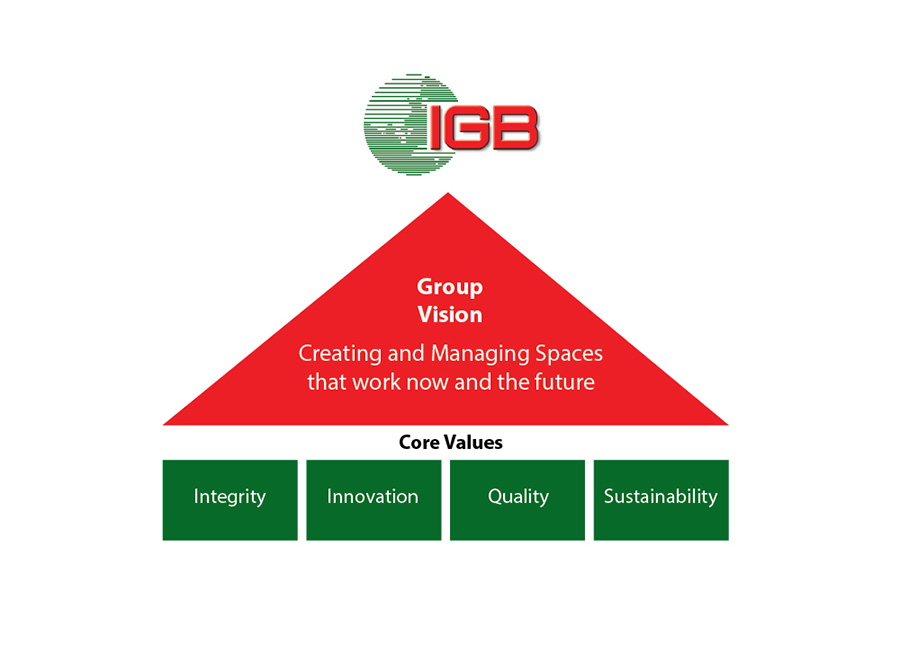 Vision Core Values